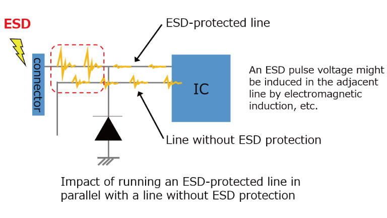 有ESD保护的线路与没有ESD保护的线路并行运行的影响