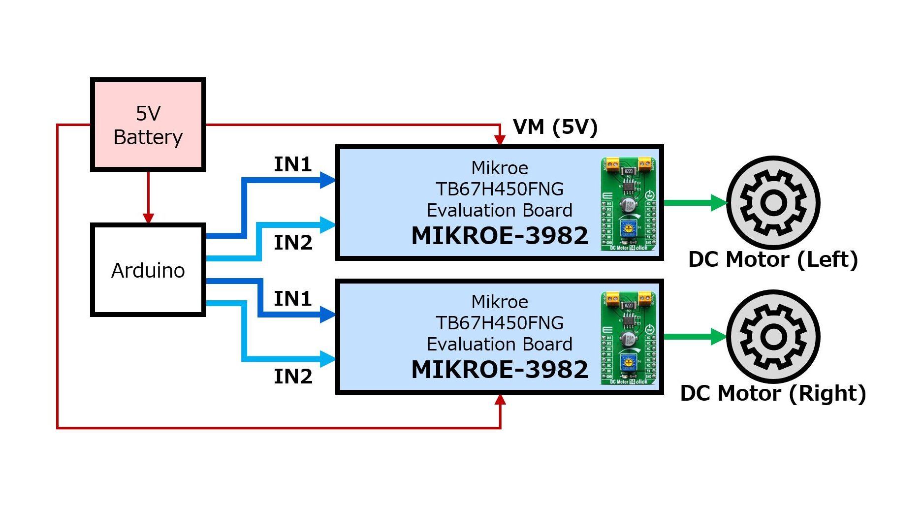 DIY汽车：使用TB67H450FNG的构建指南的方框图