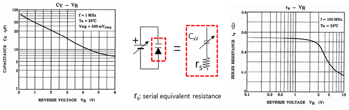 可变电容二极管