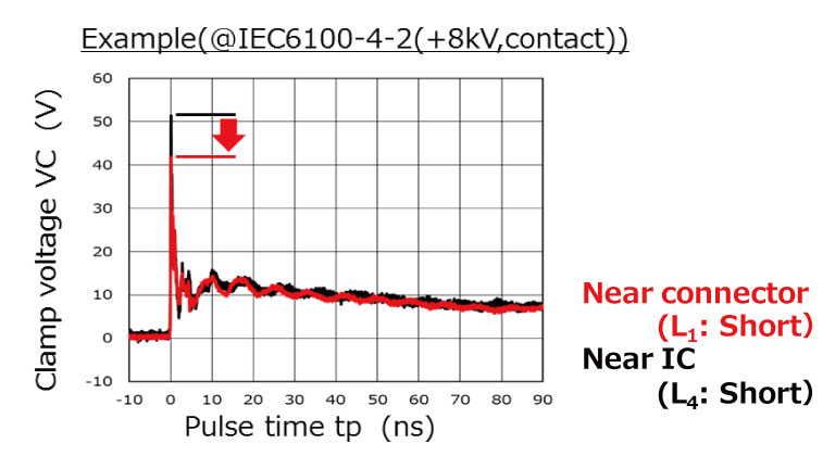 示例(＠IEC6100-4-2(＋8kV,contact))