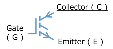 Fig. 1 IGBT symbol (N-ch IGBT)：It consists of three terminals: gate, collector, and emitter, and reflects the hybrid structure of MOSFET and BJT, combining a gate structure like MOSFET with an emitter with an arrow like BJT.