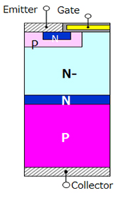 （a）PT IGBT