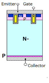 （b）NPT IGBT（NPT：非穿通型）