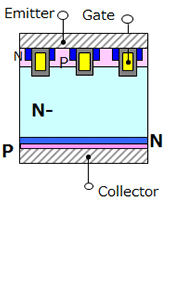 （c）薄型PT IGBT（FS-IGBT）
