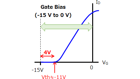 Vth