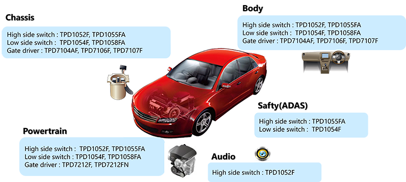The Toshiba Automotive IPDs