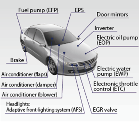 东芝模拟器件的应用领域