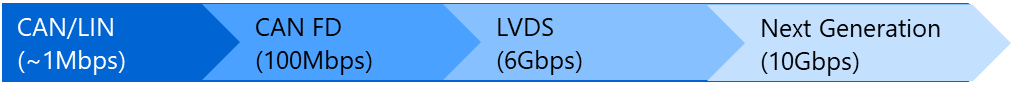 车载TVS二极管（ESD保护二极管）