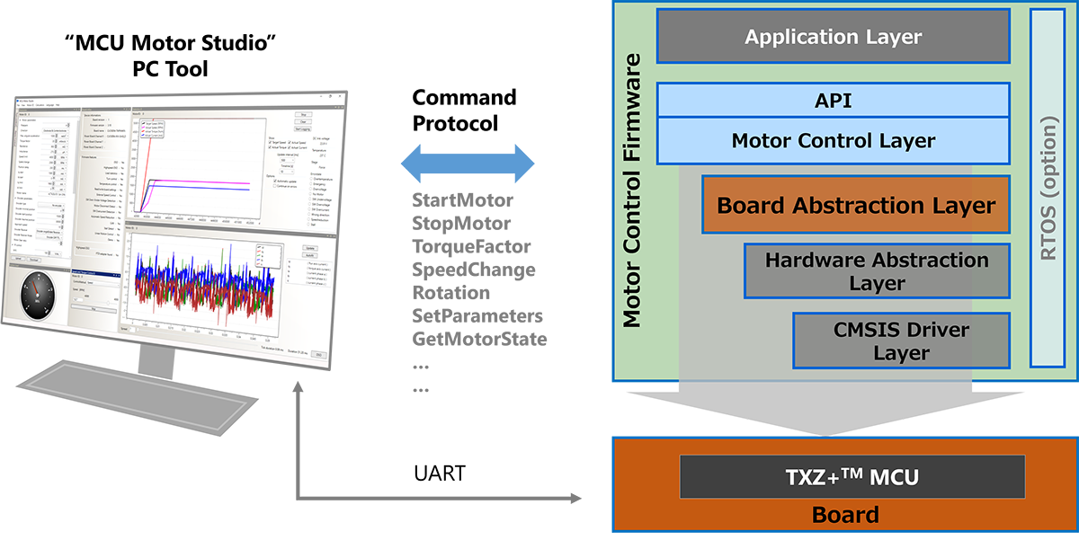 Image of MCU Motor Studio PC Tool