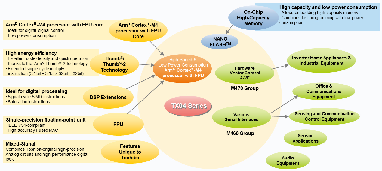 TX族／TX04系列