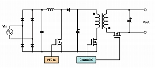 Topology Overview